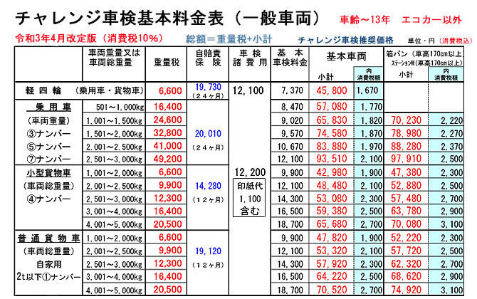チャレンジ車検料金表