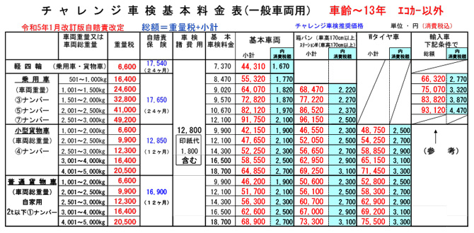 チャレンジ車検料金表